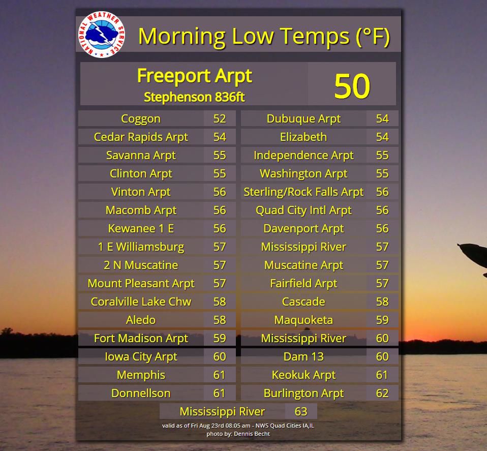 NWS: Overnight lows